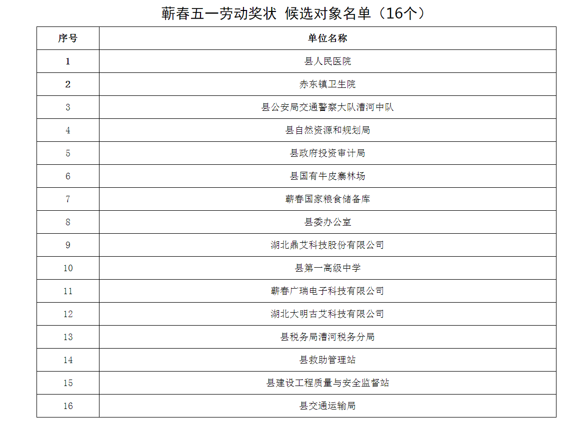 五一奖章.png